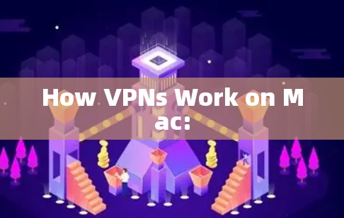 How VPNs Work on Mac: