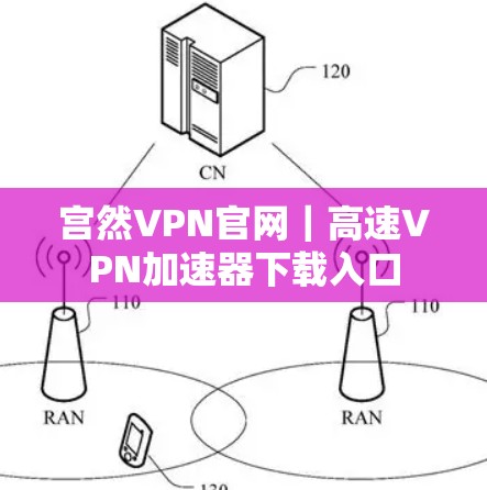 宫然VPN官网｜高速VPN加速器下载入口